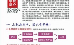 榆林職業(yè)教育中心招生簡章介紹