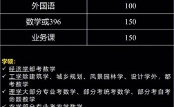 考研科目前面的數字是什么意思