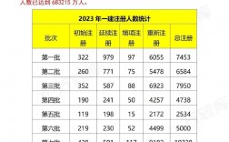 一級建造師報考人數(一級建造師報考條件及專業要求)