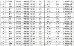 學科語文考研學校排名