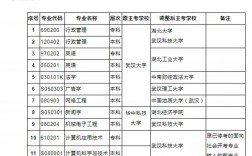武漢大學專升本