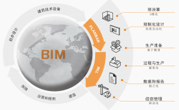 bim技術是什么技術(建模多少錢一平方)
