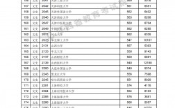 江西一本分數線(高考518分能上一本嗎)