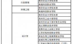 南京農業大學專業(農大專業有哪些)
