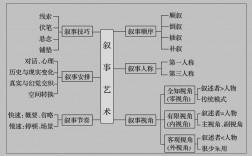敘事特點考慮的8個角度(敘事特點從哪些角度答題)