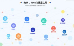 java主要是干嘛的