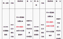 漢語國(guó)際教育考研科目有哪些
