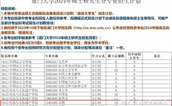 廈門大學(xué)研究生好考嗎