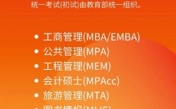 管理類(lèi)考研哪個(gè)專(zhuān)業(yè)好考(考研報(bào)班大概多少錢(qián))