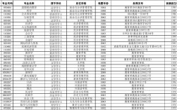 西南大學專業(yè)介紹(西南大學最吃香的六個專業(yè))