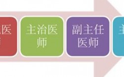 醫生與醫師的區別