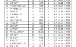 一本院校排名(普通一本大學名單)