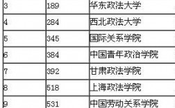 二本法學專業比較好的學校(有哪些)