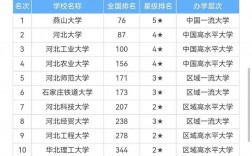 2024年河北科技大學全國排名