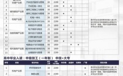 廣州公用事業(yè)高級技工學(xué)校招生情況如何？如何申請？