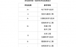 西安電子科技大學(xué)學(xué)科評估