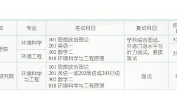 環(huán)境科學考研考哪些科目(環(huán)境科學女生最好的出路)
