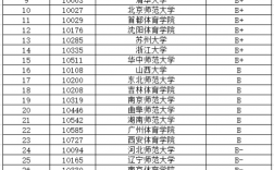 運動康復考研學校排名(康復研究生有哪些院校)