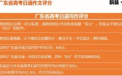 高考日語過來人的建議(日語高考的利與弊)