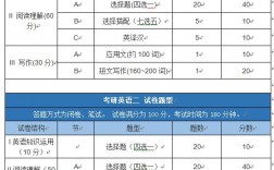 考研英語相當于幾級水平