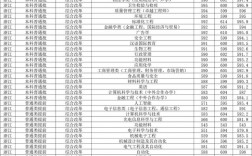 中國計量學院錄取分數線(中國計量大學考研)