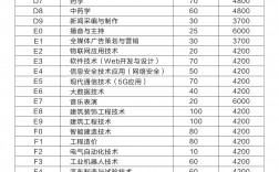 高考志愿代碼大全2024(2024院校代號一覽表)