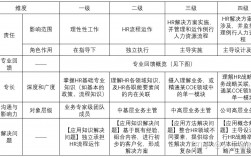 hrbp是什么職位