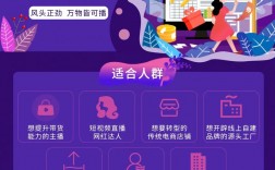 哪里有直播培訓班