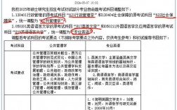 考研會不會突然改考試科目(考研)