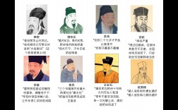 唐宋八大家有誰(唐宋八大家朝代和代表作)