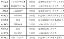 河北經貿大學考研好考嗎？復試刷人厲害嗎？