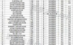 400分能上的公立大學