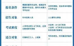 函授本科和成人本科有區(qū)別嗎
