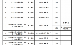 新疆醫科大學復試刷人厲害嗎