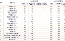 2024年西安思源學(xué)院藝術(shù)類(lèi)錄取分?jǐn)?shù)線(xiàn)