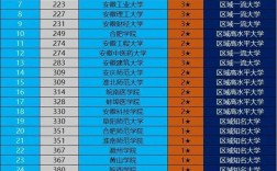 安徽理工大學和安徽工程大學哪個好