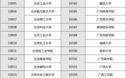 學(xué)校查詢網(wǎng)代碼查詢