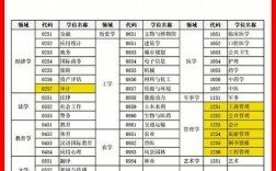 非全日制研究生怎么考(考研非全日制報考條件)