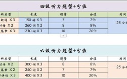 四級聽力一個幾分