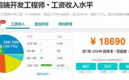 web前端工資一般多少