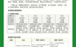 煙草學研究生好考嗎(考研不考數學的研究生專業)