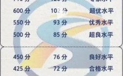 英語六級通過率是多少(全國通過率一般多少)