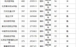 410分理科能上什么公辦大學