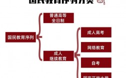 國民教育序列是啥意思