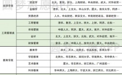 女孩適合報考什么專業(男生學什么技術最吃香)