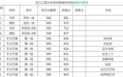 浙江工商大學是幾本(張雪峰評浙江工商大學)