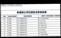 河南工業大學學科評估
