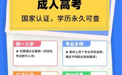 寧夏大學函授本科官網cjxy.nxu.edu.cn