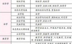 文科女孩子首選十大專(zhuān)業(yè)
