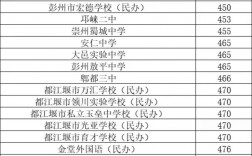 中考400~450分能上哪所高中